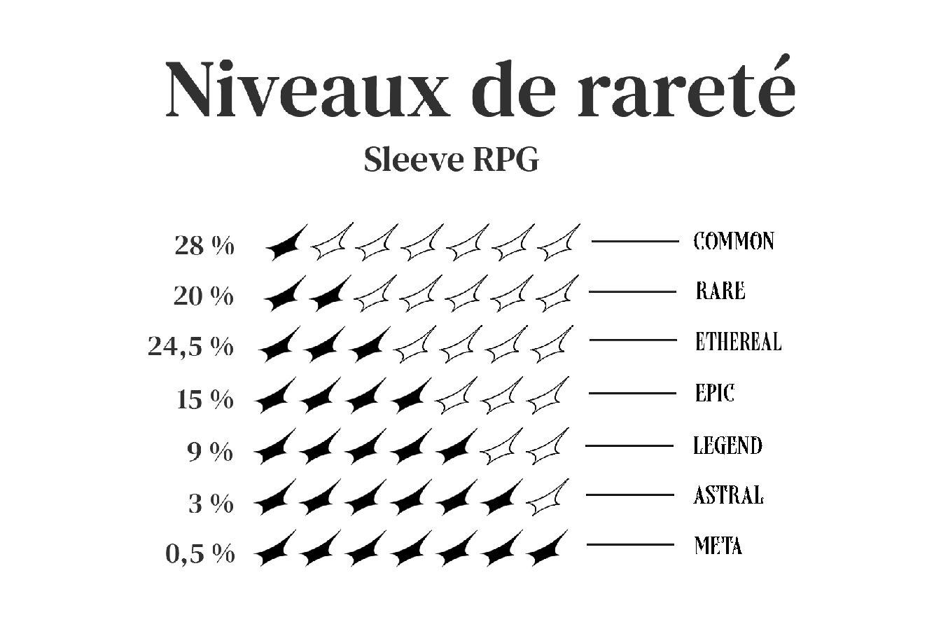 Sleeve RPG Saison 1